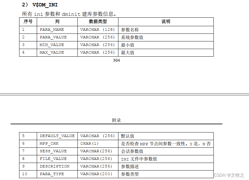 达梦数据库的V$DM_INI和V$PARAMETER系统视图