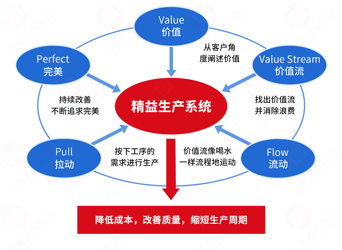 精益生产咨询背后的秘密：企业如何实现价值最大化