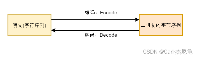 NIO流(多路复用技术)