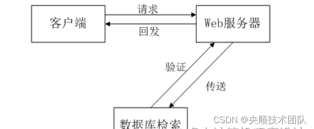 图4-1 系统工作原理图