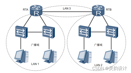  学习笔记——网络参考模型——TCP/IP模型（物理层）