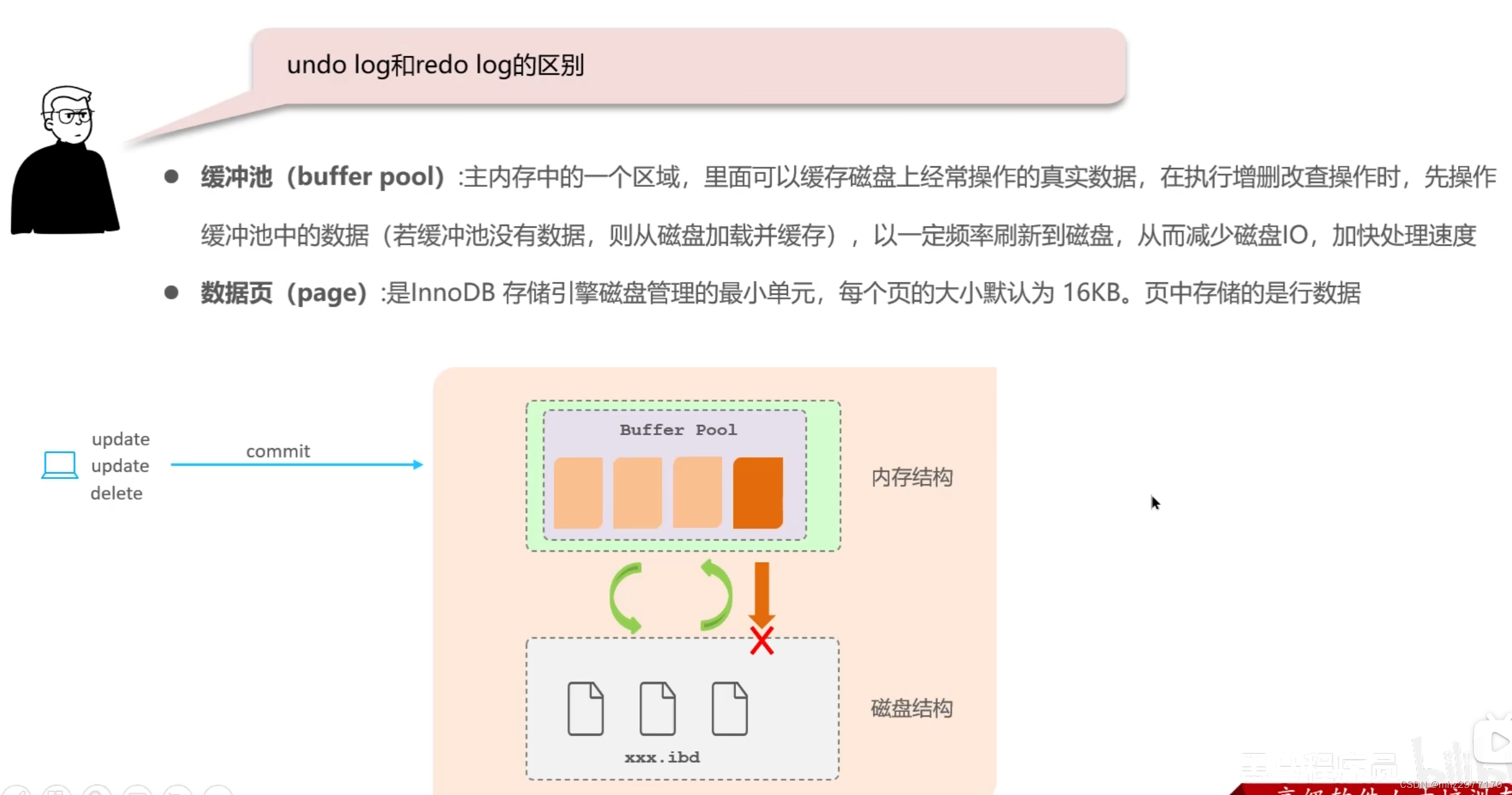 外链图片转存失败,源站可能有防盗链机制,建议将图片保存下来直接上传