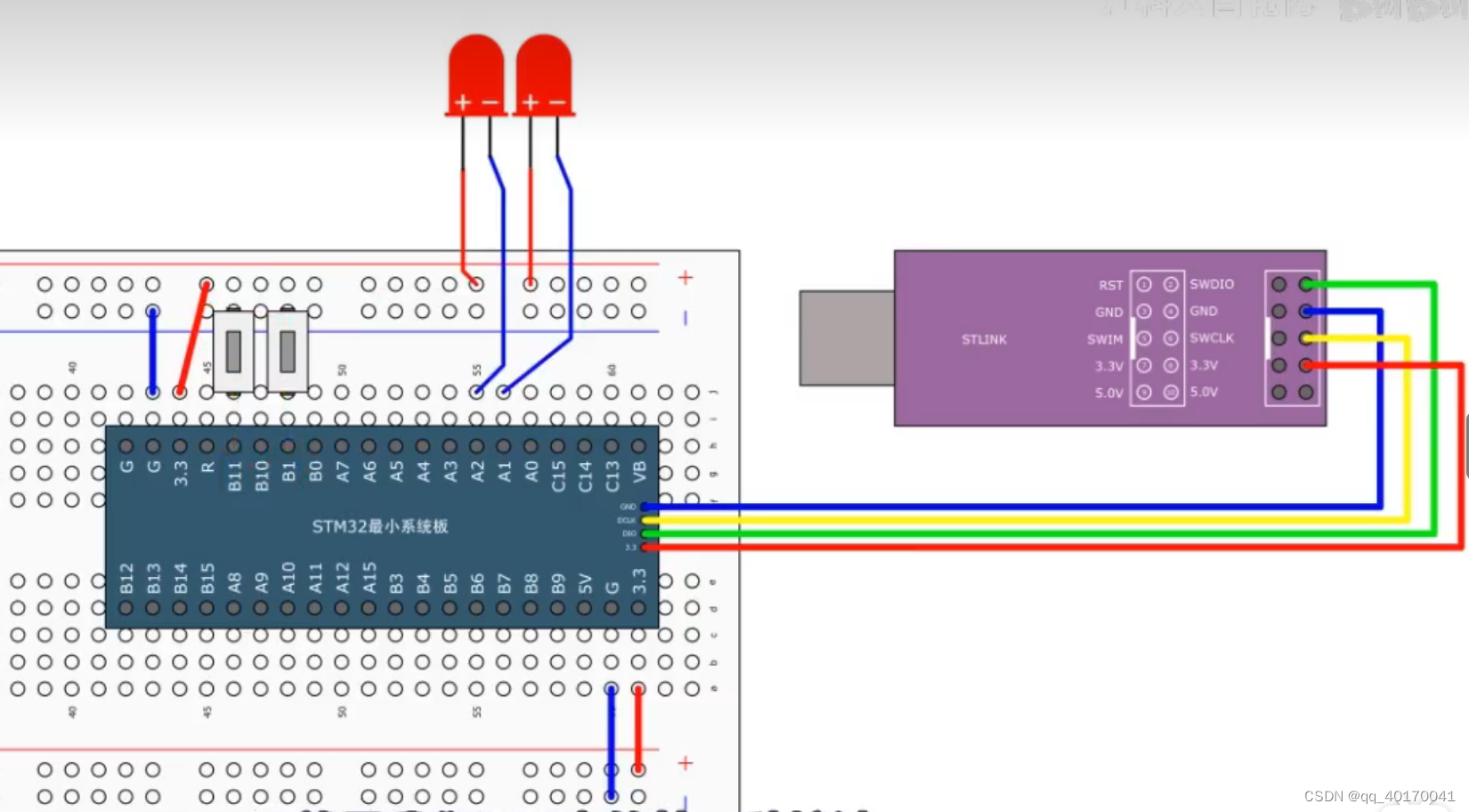 stm32开发三、GPIO