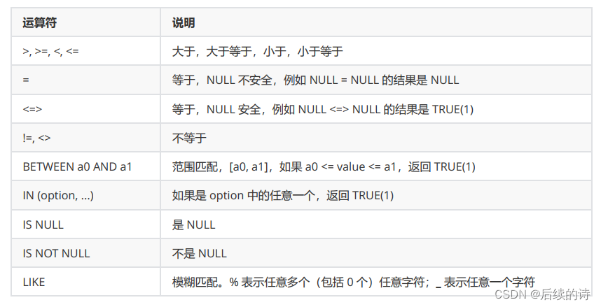 MySQL表内容的增删查改