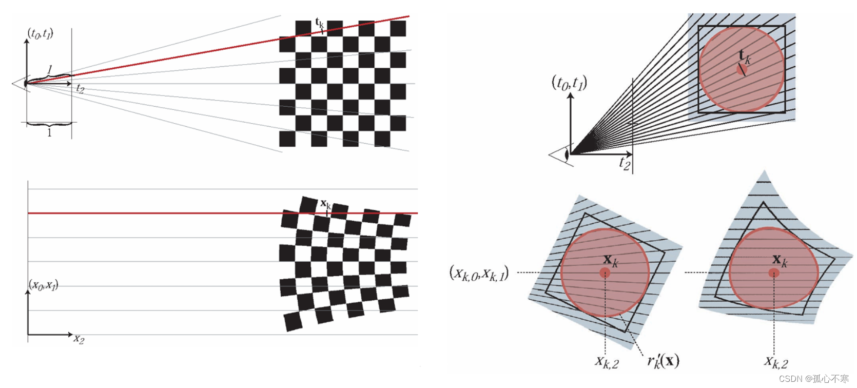 3D Gaussian Splatting代码中的forward和backward两个文件代码解读