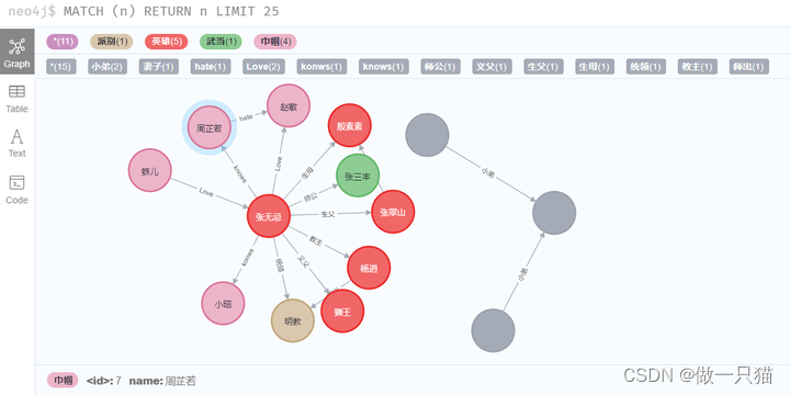 python 与 neo4j 交互（py2neo 使用）