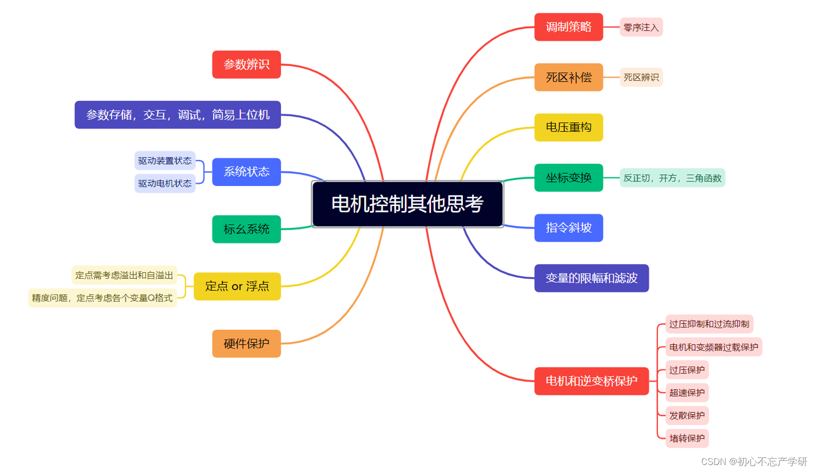 电机控制系列模块解析（28）—— 其他功能概述