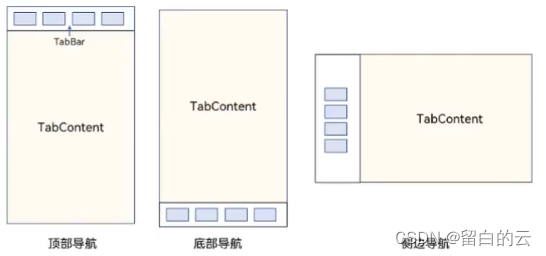 <span style='color:red;'>学习</span><span style='color:red;'>鸿蒙</span><span style='color:red;'>基础</span>（10）