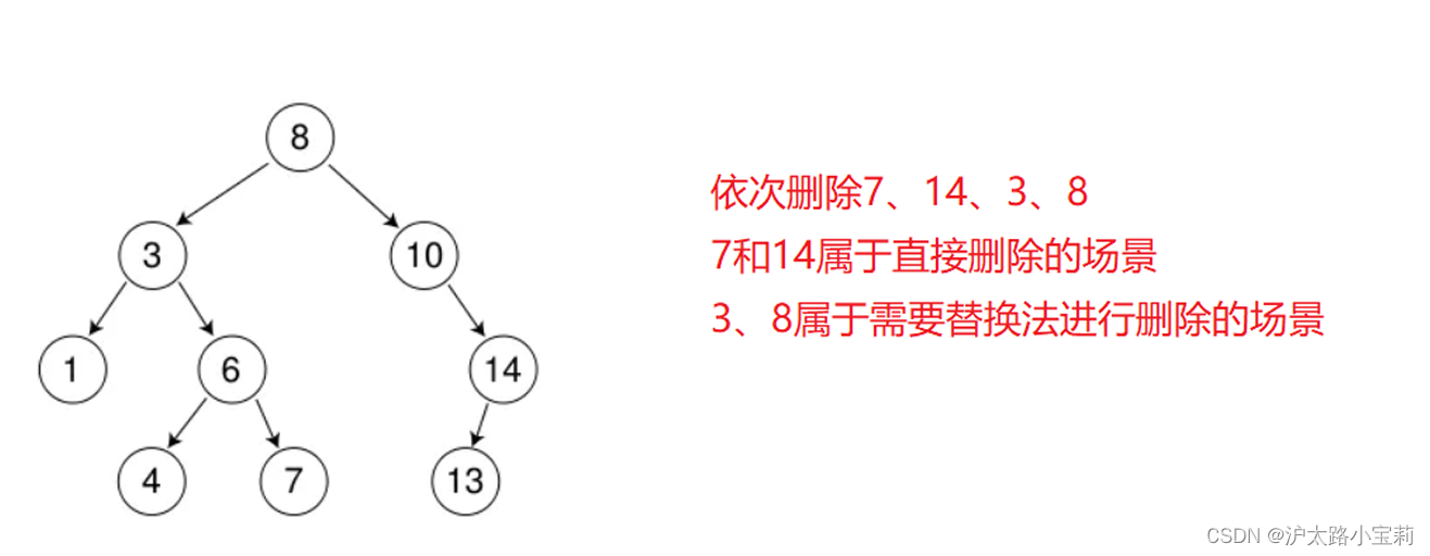 数据结构——二叉搜索树详解