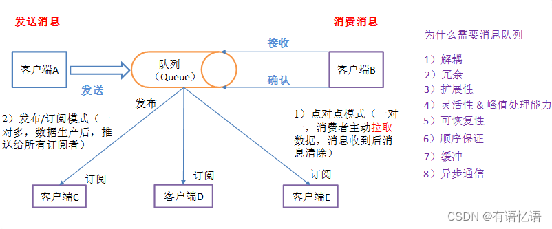 <span style='color:red;'>Kafka</span>