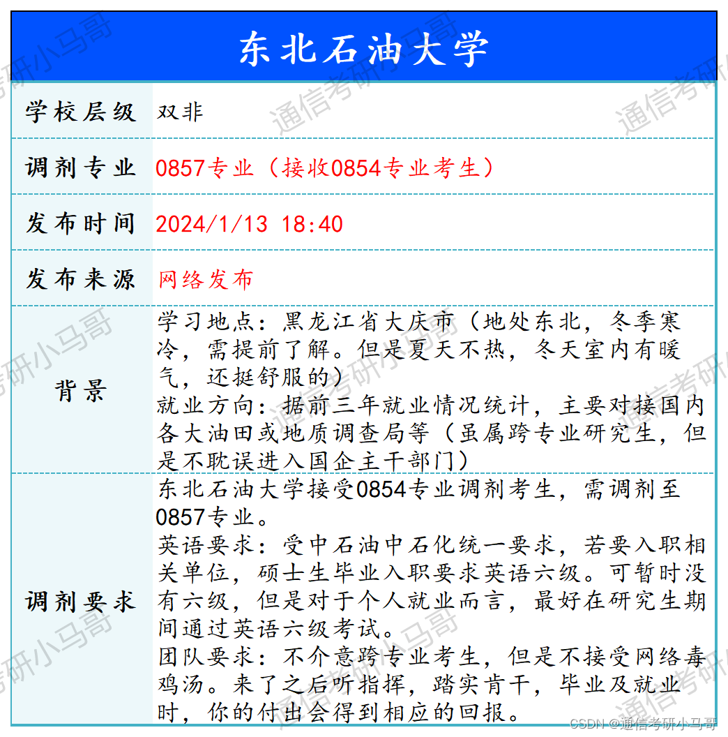 【240113】东北石油大学—调剂信息