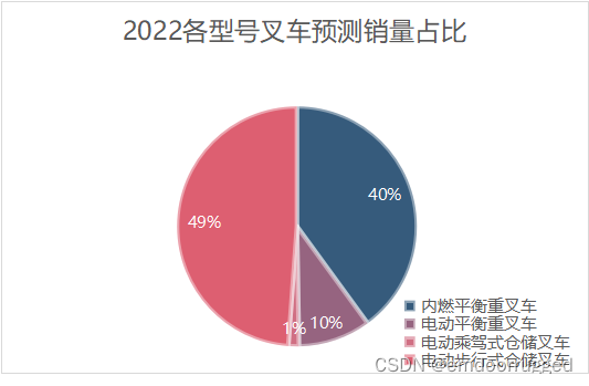 浅谈叉车车载电脑的市场现状