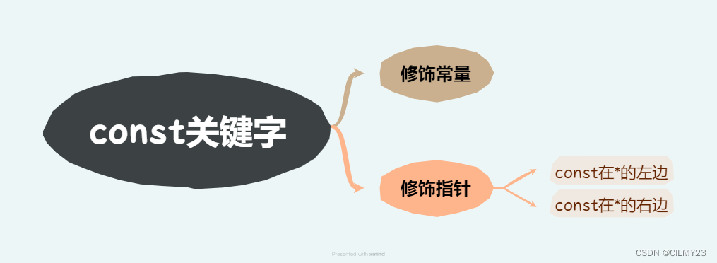 【C++】C/C++中新const用法：const成员