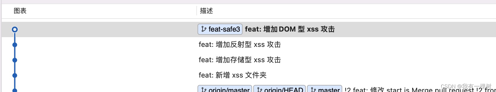 彻底理解前端安全面试题（1）—— XSS 攻击，3种XSS攻击详解，建议收藏（含源码）