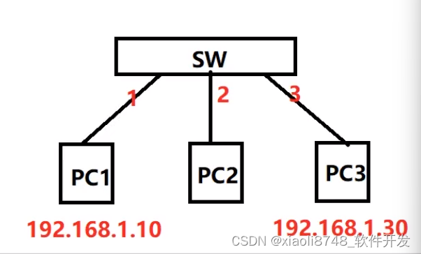 <span style='color:red;'>ARP</span><span style='color:red;'>和</span>DDOS攻击防御<span style='color:red;'>介绍</span>