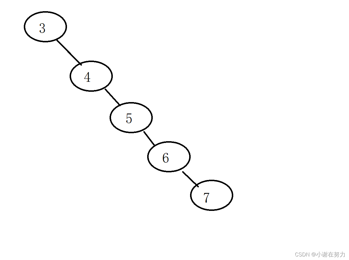 数据结构奇妙旅程之二叉平衡树