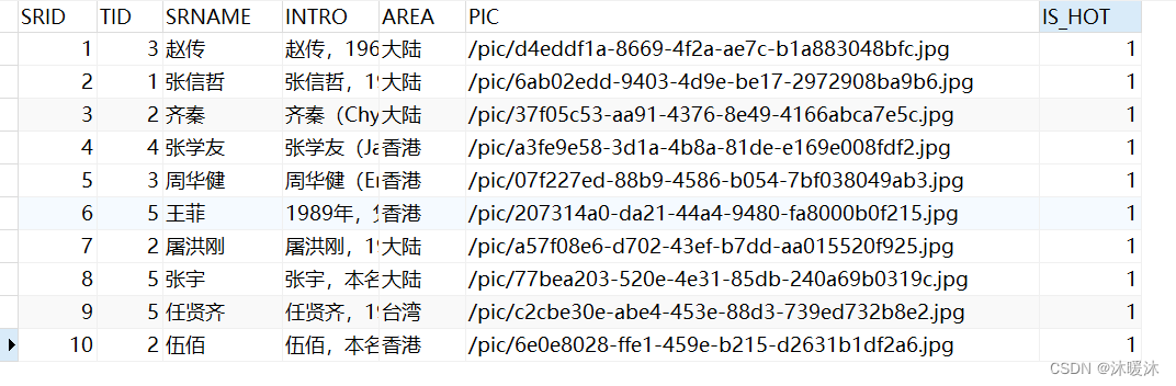 SSM实战项目——哈哈音乐（三）文件服务器模块开发