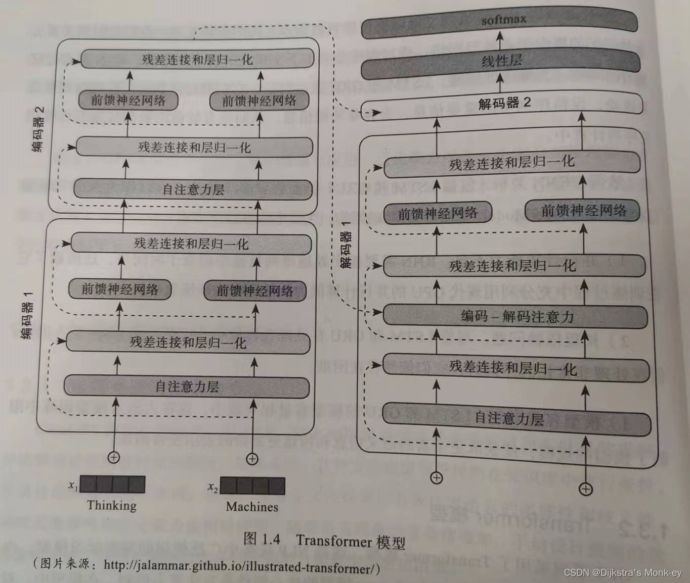 Transformer模型结构