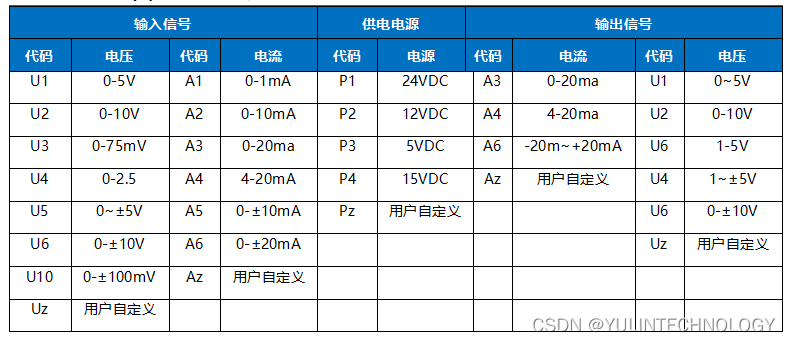 导轨安装DIN12 IPO OC系列一路输入两路输出模拟信号隔离分配器4-20mA/0-5V/0-10V/0-20mA/0-±10mA/0-±20mA