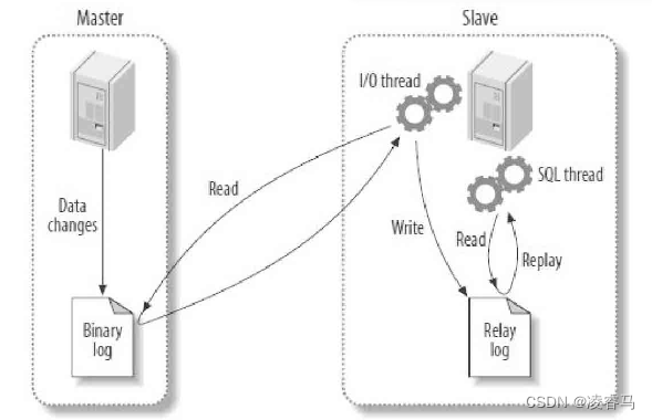 <span style='color:red;'>MySQL</span> <span style='color:red;'>Replication</span>