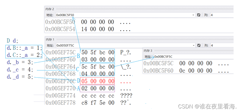 【C++】菱形继承、菱形虚拟继承、继承与组合