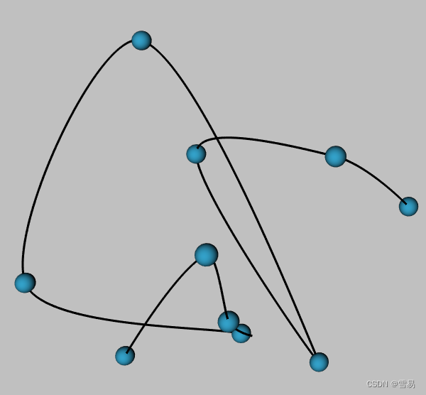 【VTKExamples::PolyData】<span style='color:red;'>第二</span>十七<span style='color:red;'>期</span> KochanekSpline