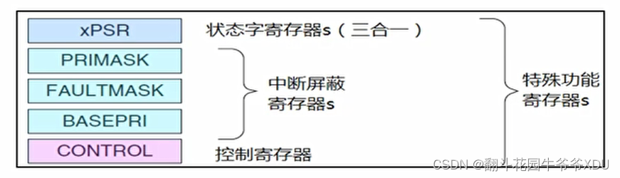 MCU设计--M3内核详解(2)