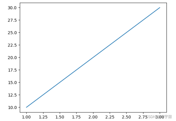 Python之Matplotlib