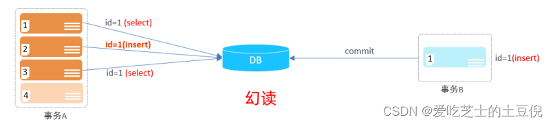 Mysql系列-1.Mysql基本使用