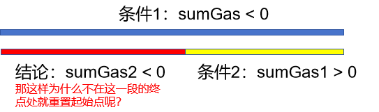 代码随想录算法训练营day31|134.加油站、135. 分发糖果、406.根据身高重建队列