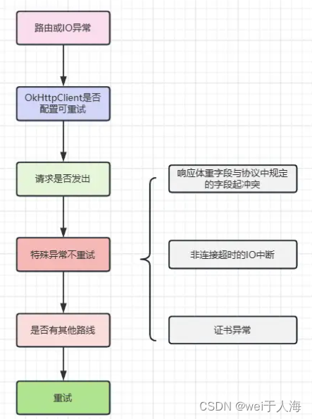 OkHttp框架源码深度剖析【Android热门框架分析第一弹】