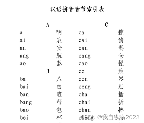 Python 基础语法：基本数据类型（字典）