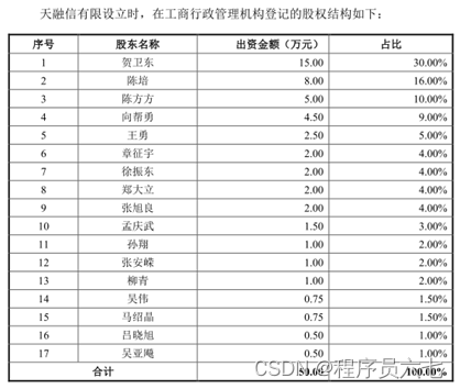 天融信股票_天融信_天融信招聘