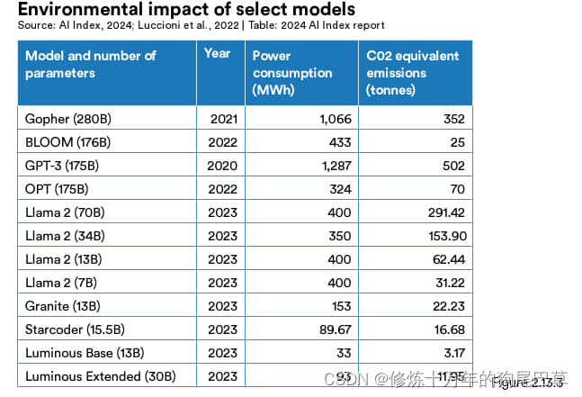 2024人工智能指数报告（二）：技术性能