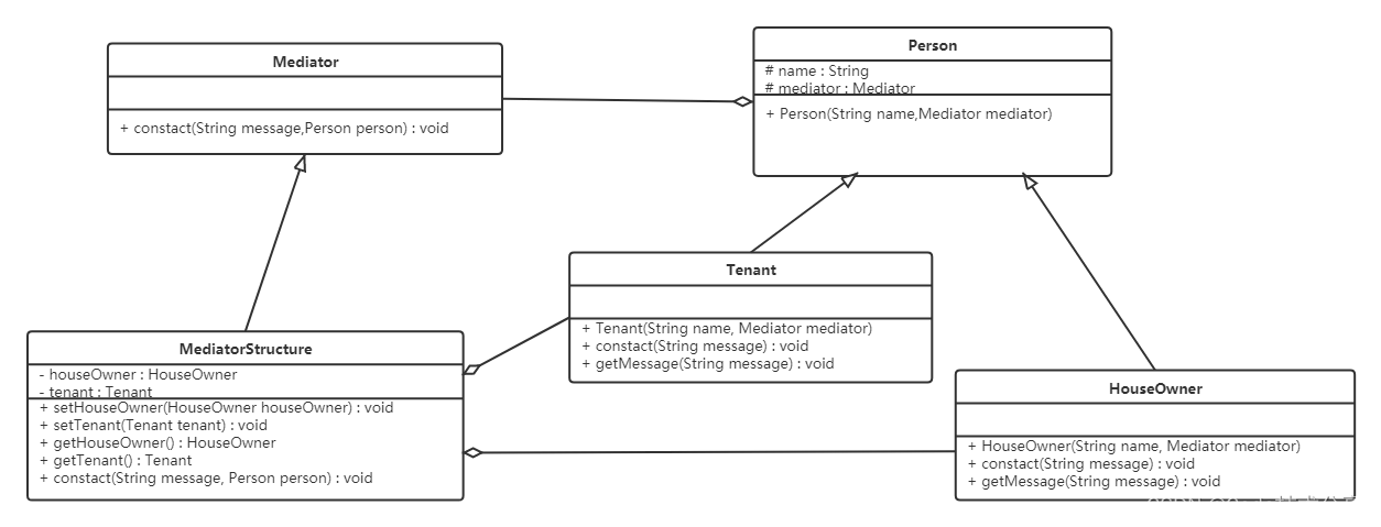 Java 设计模式系列：行为型-中介者模式
