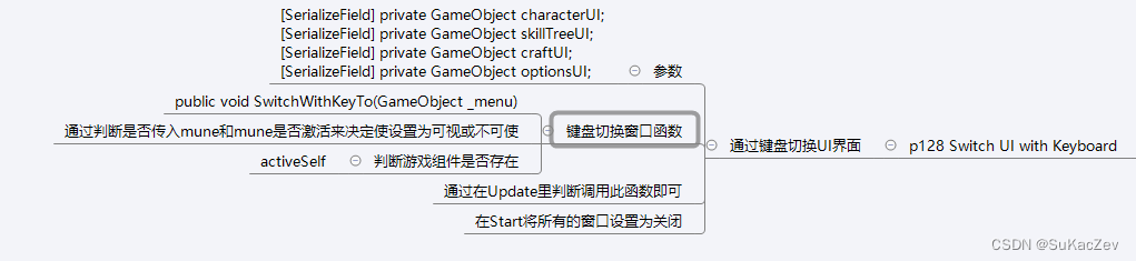 Unity类银河恶魔城学习记录12-6 p128 Switch UI with Keyboard源代码