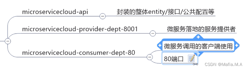 Rest<span style='color:red;'>微</span><span style='color:red;'>服务</span><span style='color:red;'>案例</span>