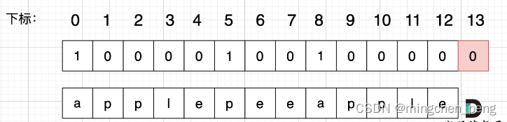 leetcode 动态规划（单词拆分）