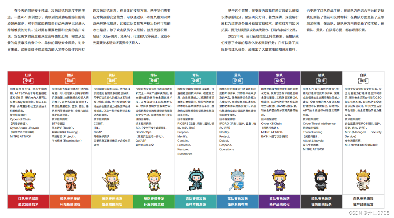 《2023-2024安服安全技术研究白皮书（正式版）》