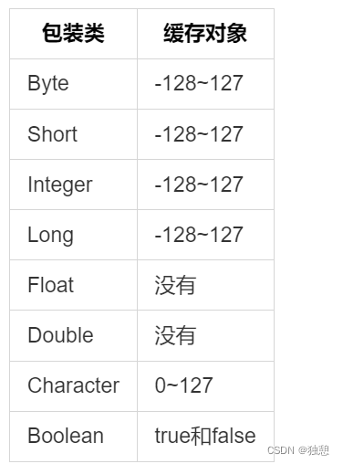 Java（二）面向对象进阶