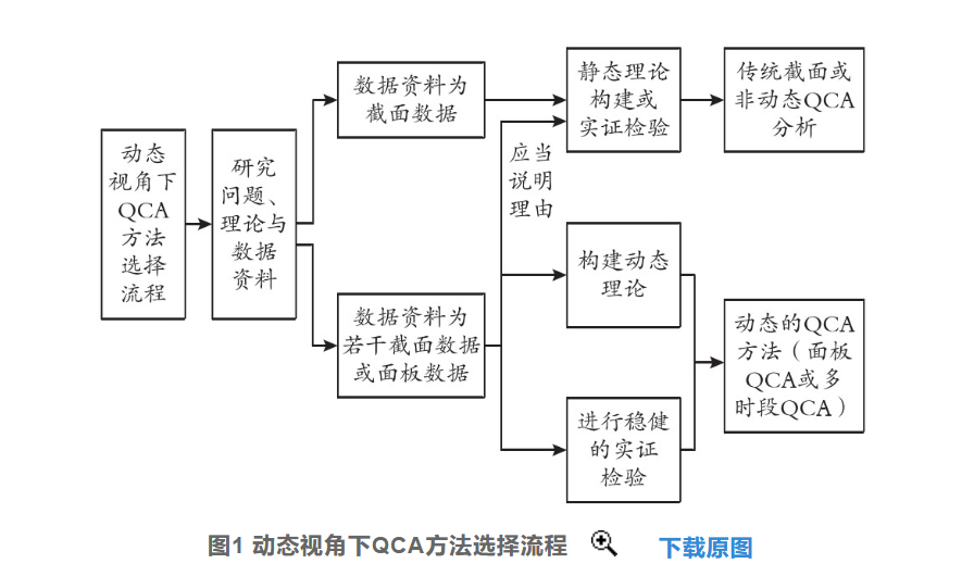 动态QCA|一条<span style='color:red;'>通向</span>动态QCA产出<span style='color:red;'>的</span><span style='color:red;'>道路</span>