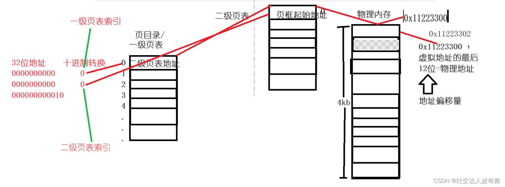 <span style='color:red;'>波</span><span style='color:red;'>奇</span><span style='color:red;'>学</span>Linux：线程