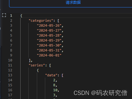 Avue-data数据大屏显示柱状图（附Demo讲解）