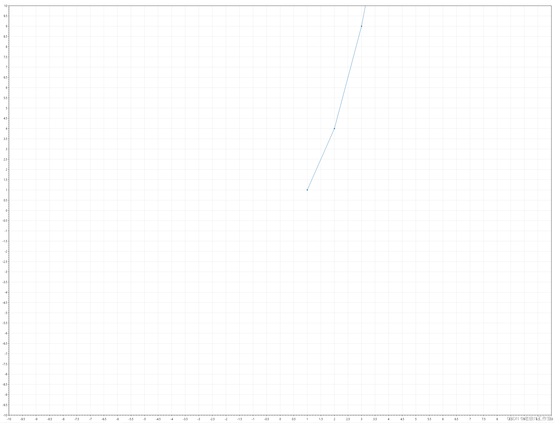 [C#] 如何使用ScottPlot.WPF在WPF桌面程序中绘制图表