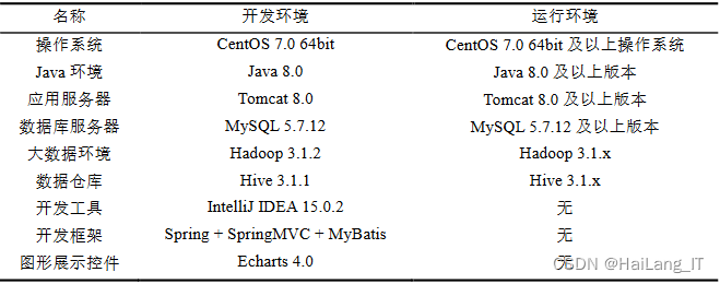 毕业设计：基于python的药品销售数据分析可视化系统 大数据