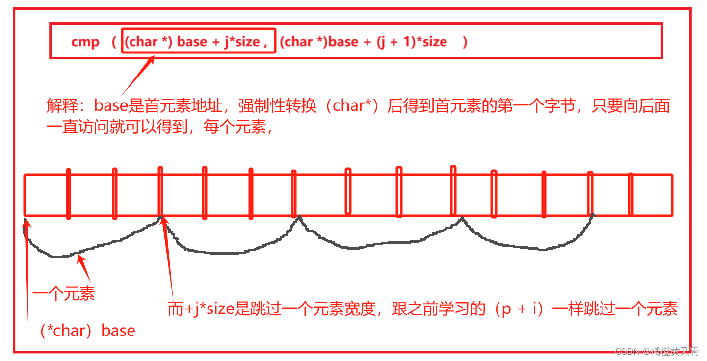 浅学指针（4）函数指针数组和qsort的使用