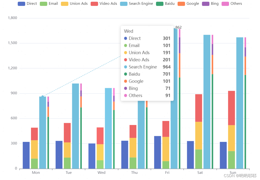 css-<span style='color:red;'>Echarts</span>图表柱状图，<span style='color:red;'>X</span><span style='color:red;'>轴</span>横坐标值<span style='color:red;'>显示</span><span style='color:red;'>不</span>完全问题