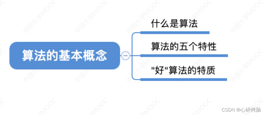 数据结构复习指导之绪论（算法的概念以及效率的度量）