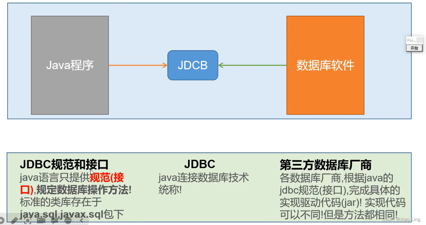 <span style='color:red;'>JDBC</span><span style='color:red;'>学习</span><span style='color:red;'>笔记</span>