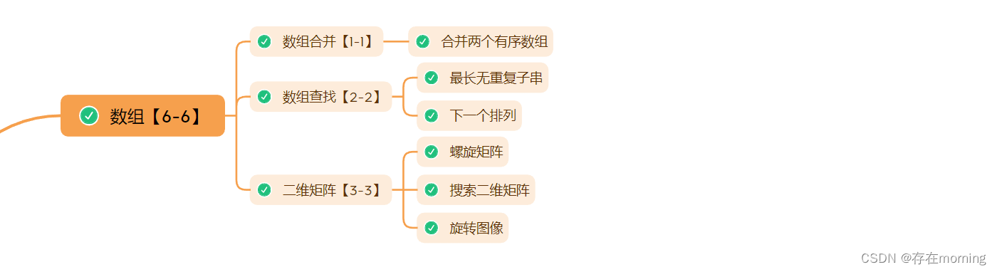 【Java程序员面试专栏 数据结构】一 高频面试算法题：数组